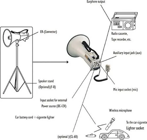 Show ER-68 Мегафон с ручным выносным микрофоном.