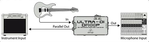 Behringer DI400P Пассивный DI-box.